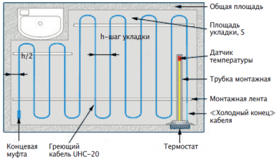 Установка кабеля в стяжку Lavita UHC-20